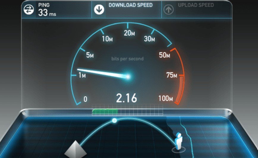 Are Internet Speed And Bandwidth The Same Thing